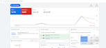 be your google ads manager and manage PPC ads campaigns