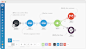 automate your business workflows using integromat or make