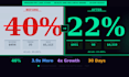 setup manage and optimize your amazon PPC campaigns for lower acos