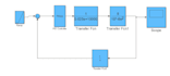 design simulink models for automated mechanical systems