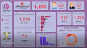 implement HR data in dashboard with attractive visuals