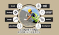 generate highly converting hot roofing leads roofing website construction leads