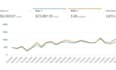 setup amazon PPC campaigns, amazon PPC campaign ads optimization and management
