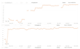 build 400 SEO backlinks improve your website google ranking