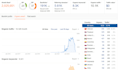 do content writing and guest post on high traffic websites