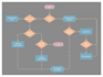 create awesome user flow diagrams