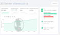do wordpress seo on page optimization of your website