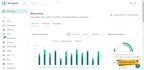 setup your websites on digitalocean,linode, AWS and cloud