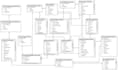 design database , optimize and write complex queries