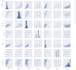 do machine learning, data science, mining and analysis projects in python