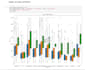 do data analysis, data visualization using python