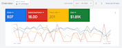 run google ads for your cell phone and computer repair shop