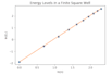 visualize your data with nice plots