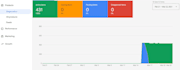 fix google merchant center suspension and misrepresentation