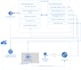configure ci cd yml based pipelines using azure devops