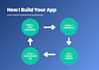build scalable flutterflow and firebase apps with authentication and firestore