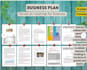 write your personalized  child care or preschool business plan