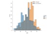 do data cleaning,visualization,analysis using python on google colab