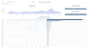create tableau dashboards that drives business insights