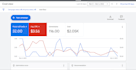 be your google PPC ads manager, setup, optimize, sales, and lead ads