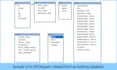 install design write sql query optimize migrate mysql database