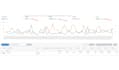 manage and optimize your amazon PPC advertising campaigns