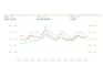 setup your amazon PPC campaigns,  management and optimization