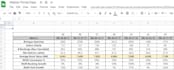 create dashboards using google sheets python and sql