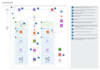 deploy a moodle cluster to AWS cloud and manage updates