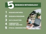 write a persuasive customized white paper and case studies