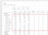 do excel data cleaning and formatting