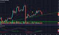 code any pinescript tradingview strategy