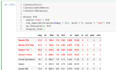 do data science and machine learning tasks in python