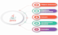 creating a standalone java application
