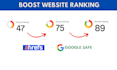 increase domain rating, increase ahrefs DR, increase DR 70 plus