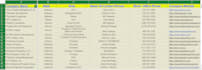 do b2b lead generation,linkedin web research and valid email
