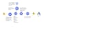 build automated data pipelines on google cloud