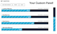 provide your company weekly meeting software and training