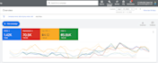 set up and manage your google ads campaigns