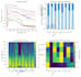 do biomedical and audio signal processing pcg ecg specialist