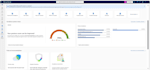 harden and secure your microsoft 365 environment