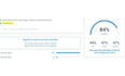 audit your wordpress site to resolve technical issue