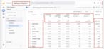 expert ga4 ecommerce tracking professional google ads conversion quick setup