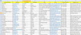 do b2b lead generation, email, linkedin and web lists