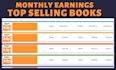 coach you in successful amazon KDP publishing 2026