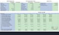 complete a real estate development proforma