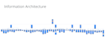 create the information architecture for your website or app