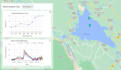 do analysis and app development using gee