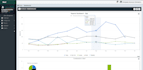 web applications using PHP javascript mysql mariadb HTML5 css3 y jquery