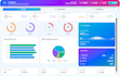 develop custom node red dashboard using iot automation